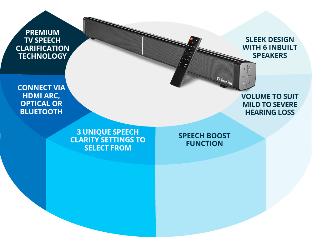 TV Voice Pro Soundbar